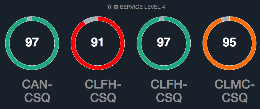 Comstice Wallboard Widgets for Avaya Aura and Oceana