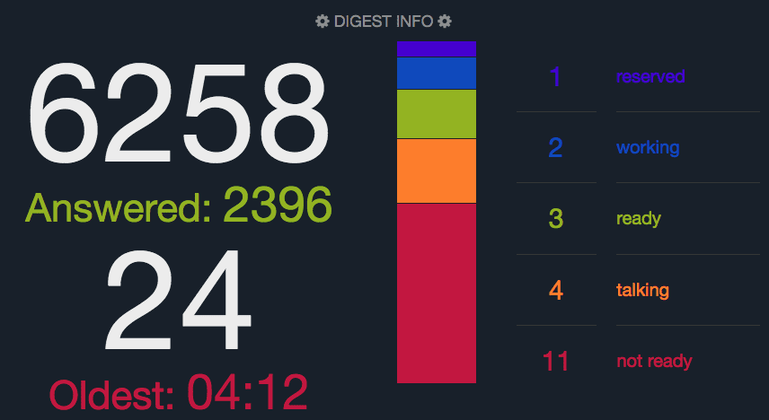 Comstice Wallboard Widgets for Avaya Aura and Oceana