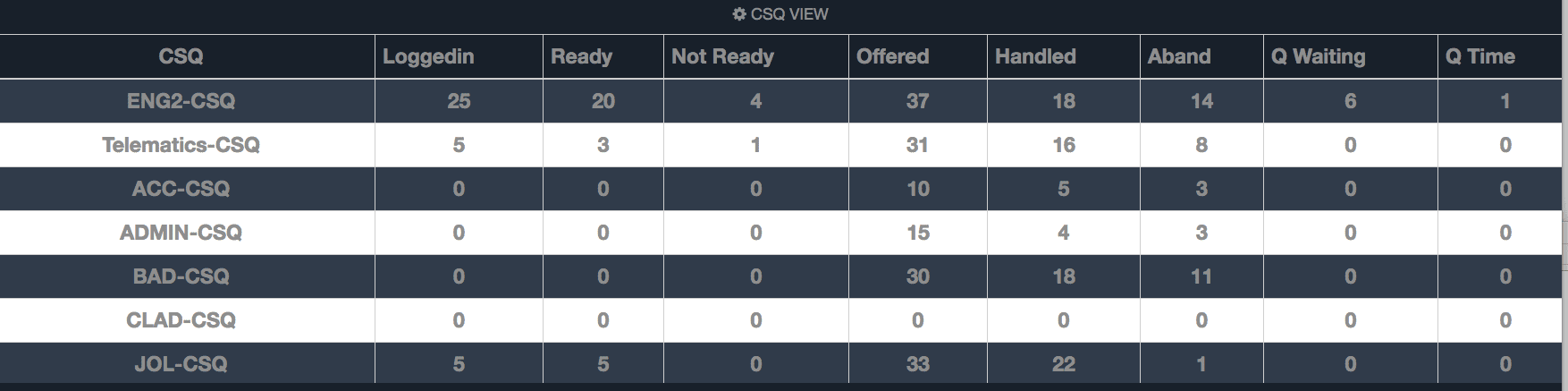 Comstice Wallboard Widgets for Avaya Aura and Oceana