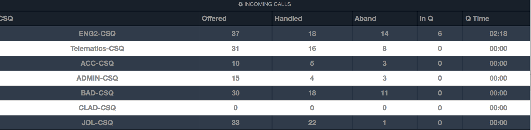 Comstice Wallboard Widgets for Avaya Aura and Oceana
