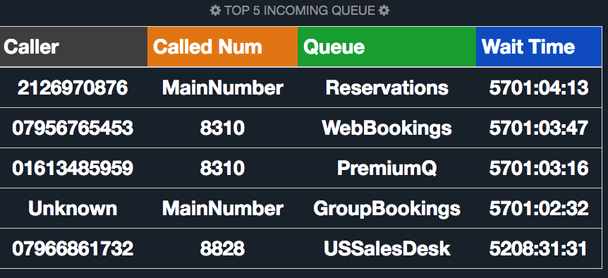 Comstice Wallboard Widgets for Avaya Aura and Oceana