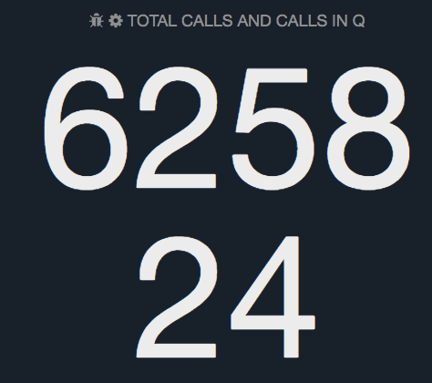 Comstice Wallboard Widgets for Avaya Aura and Oceana