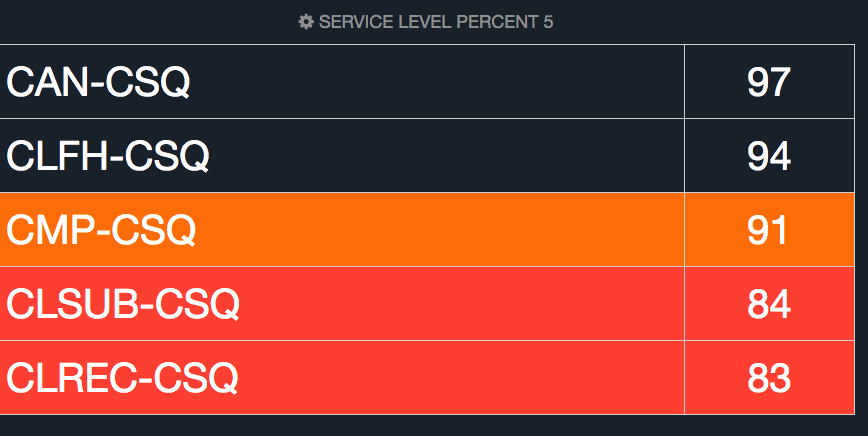 Comstice Wallboard Widgets for Avaya Aura and Oceana