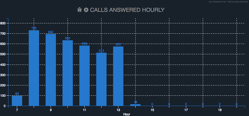 Comstice Wallboard Widgets for Avaya Aura and Oceana