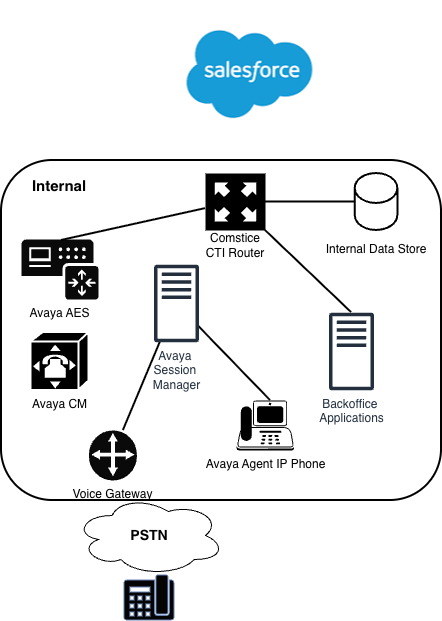 Comstice CTI Router