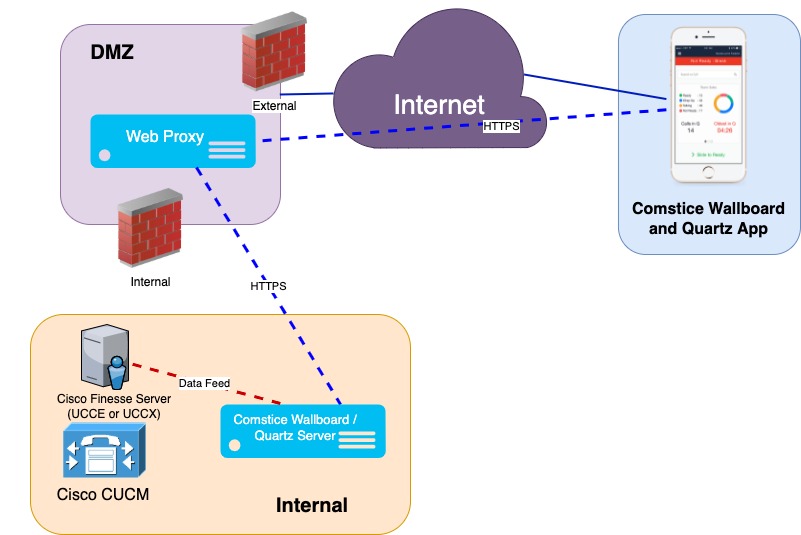 Comstice Mobile Apps on Internet