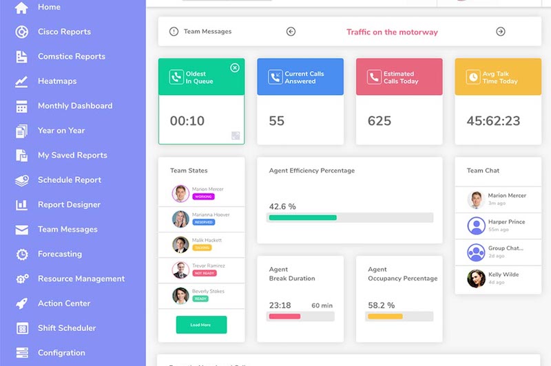 Amazon Connect Outbound Campaign Dialer