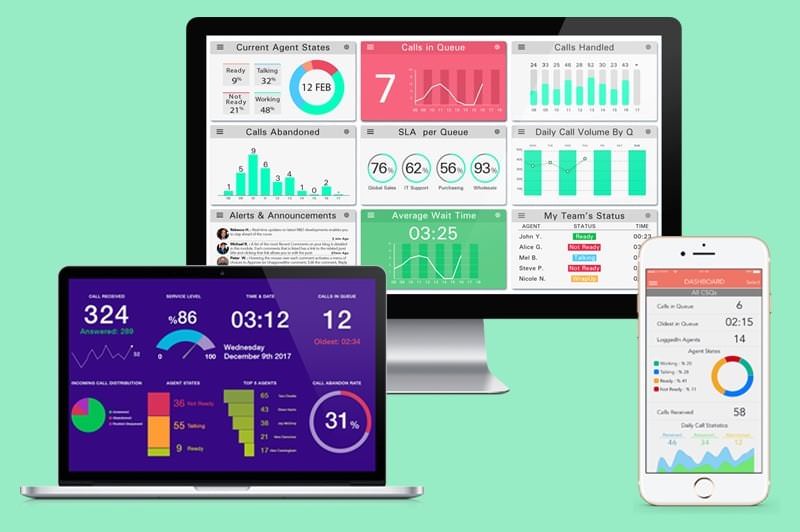 Cisco and Genesys Dashboard