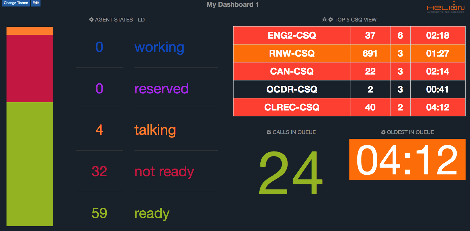 Comstice Wallboard Widgets for Genesys PureEngage and PureConnect
