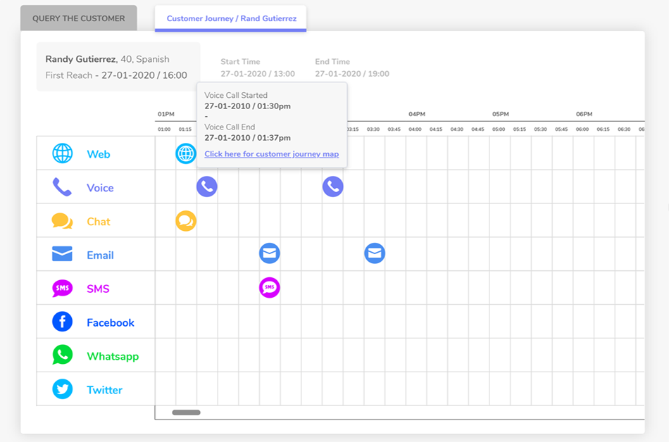 Customer Journey Maps