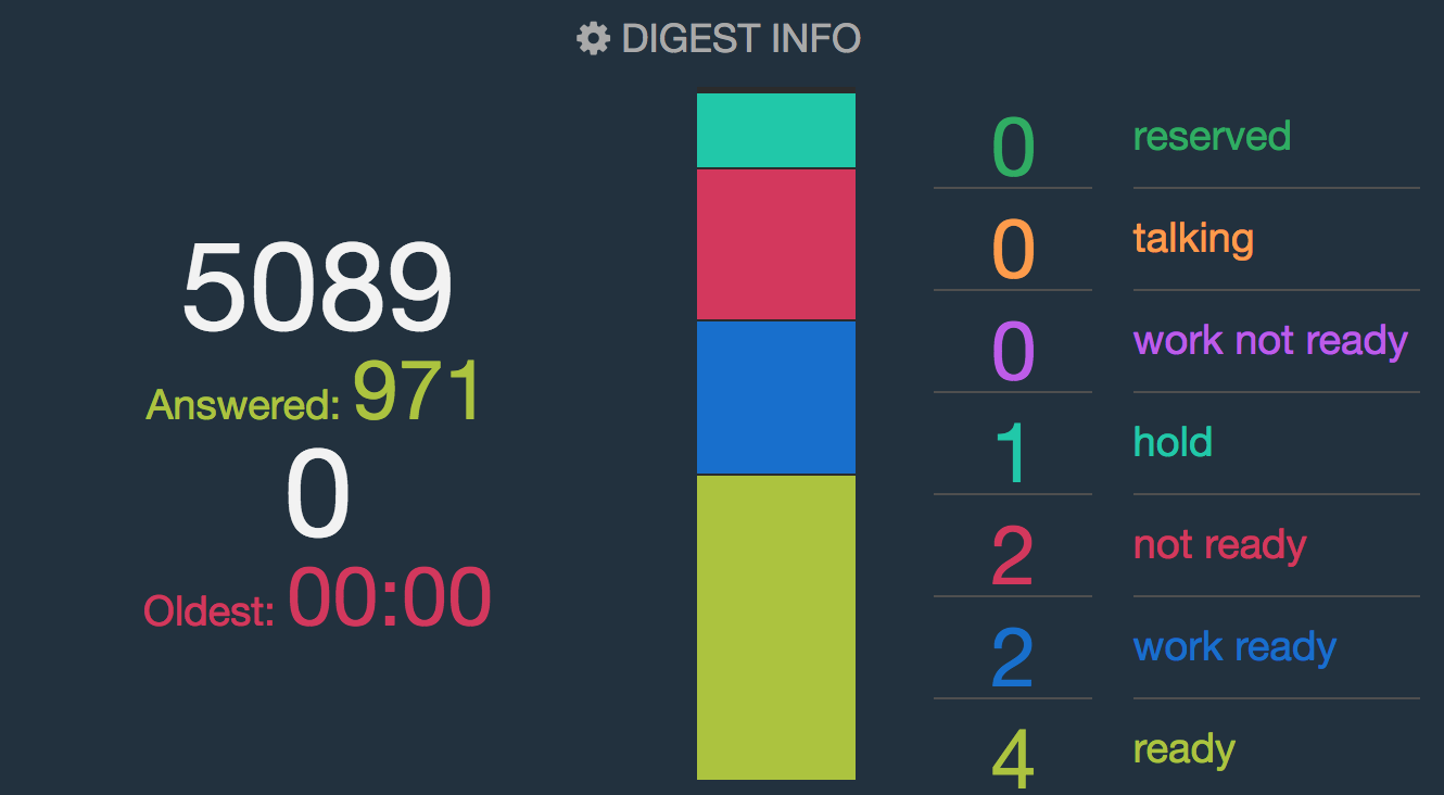 Comstice Wallboard Widgets for Cisco UCCE