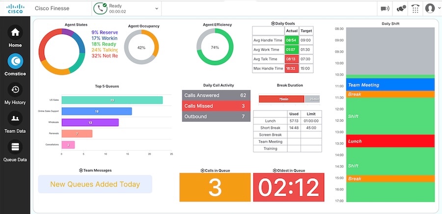 Cisco Finesse Real-Time Dashboard Gadget