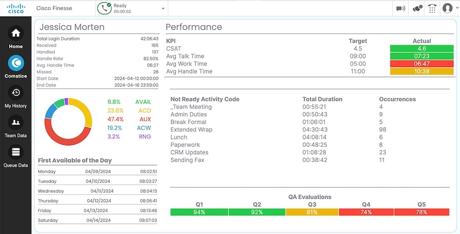 Cisco Finesse Agent Scorecard Gadget