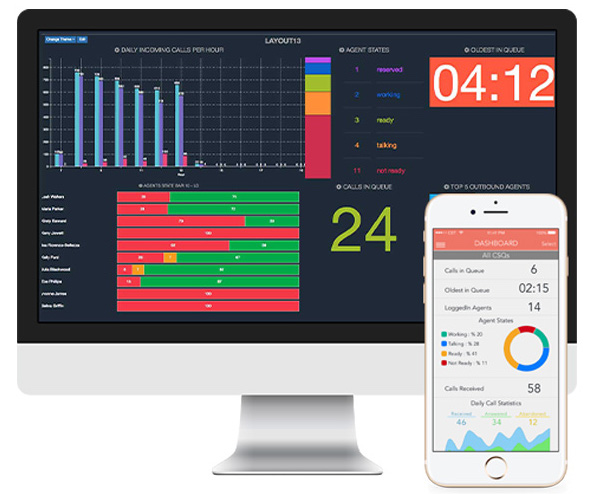 Genesys PureConnect Wallboard