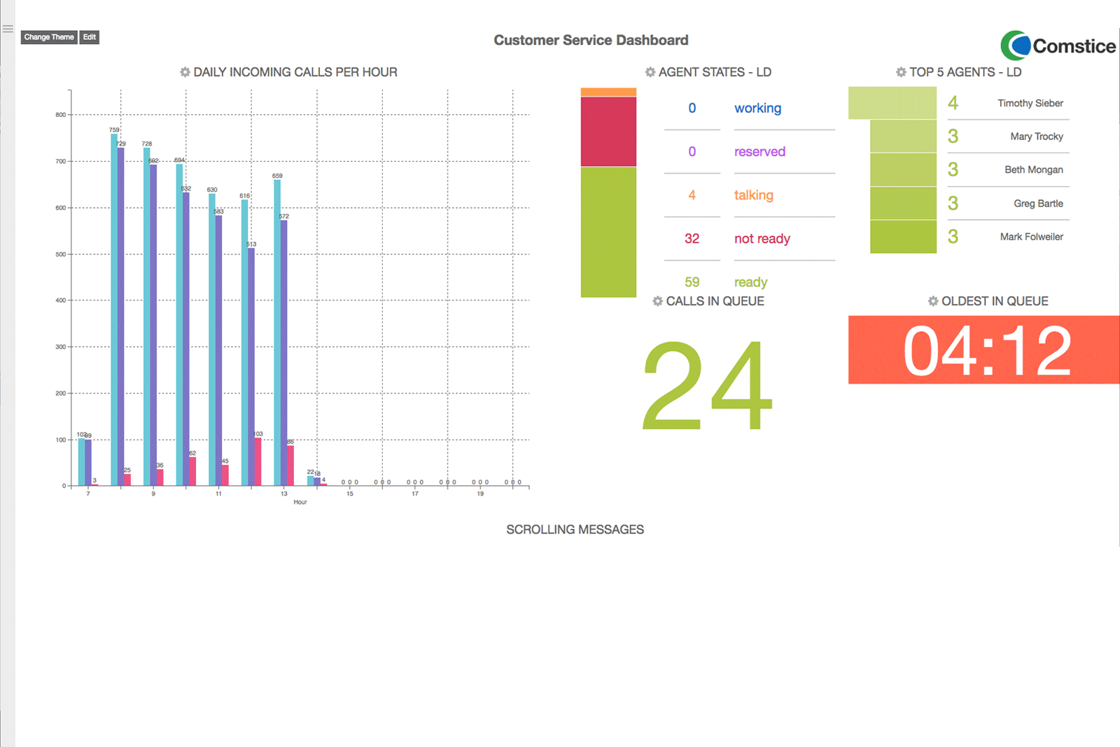 Genesys Wallboard