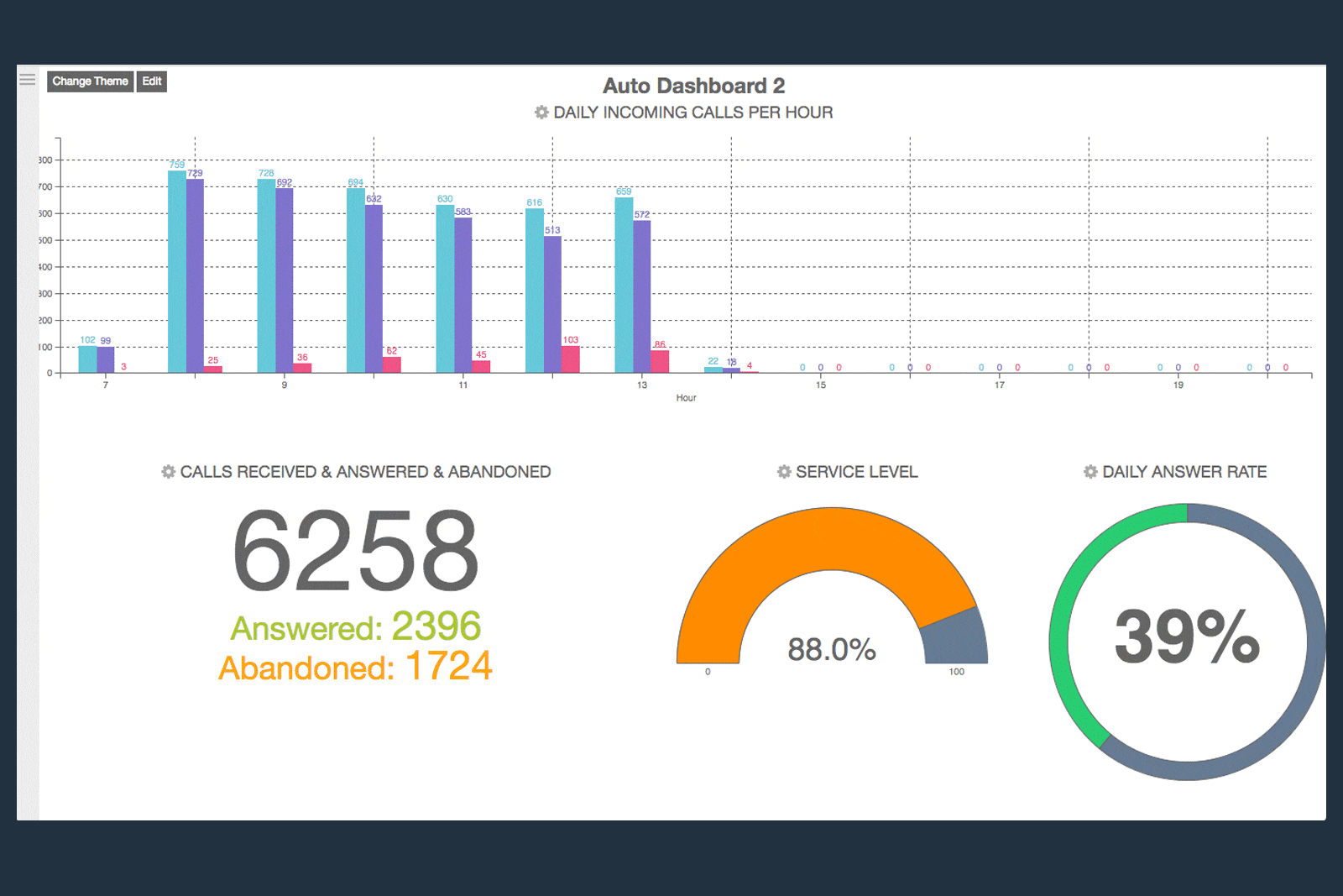 Genesys Wallboard
