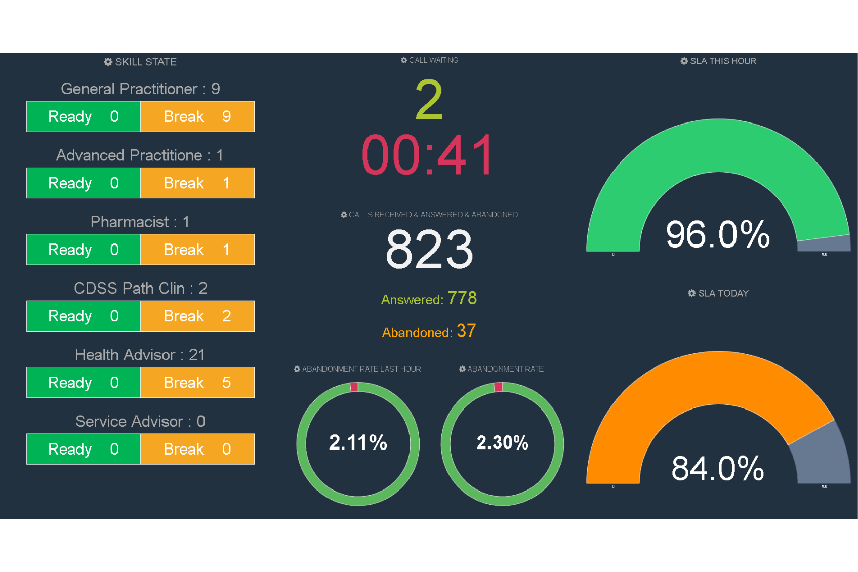 Genesys Wallboard
