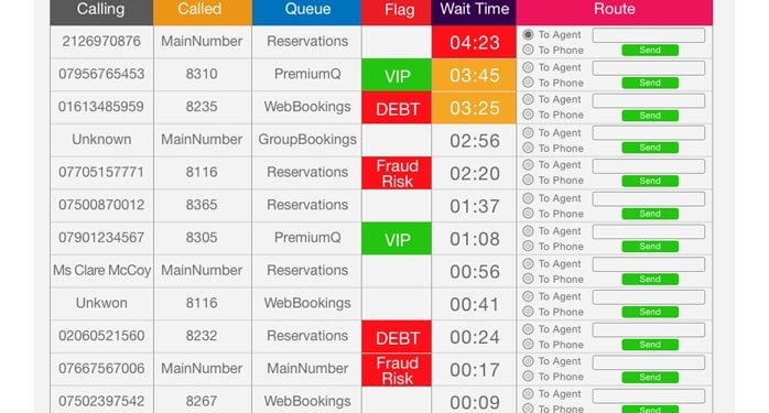 Manually routing the calls in Contact Center Queues