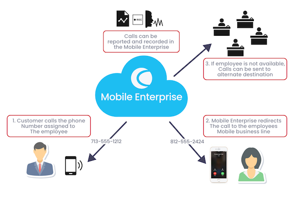 Cisco Finesse Mobile App