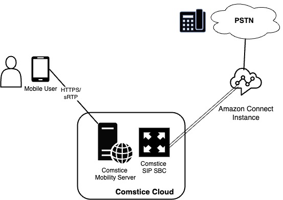 Comstice Mobile Softphone App