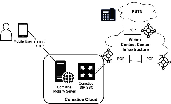 Comstice Mobile Softphone App