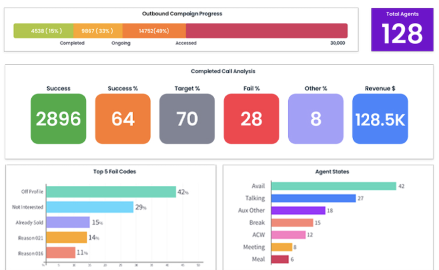 Comstice Outbound Campaign Dialer