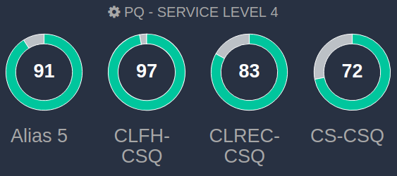 Comstice Wallboard Widgets for Cisco UCCE