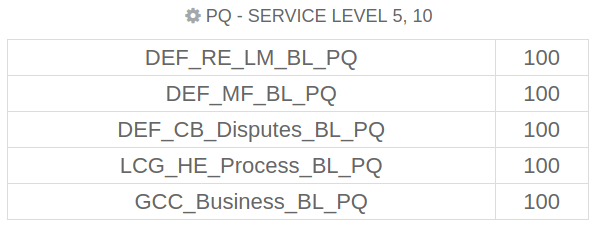 Comstice Wallboard Widgets for Cisco UCCE