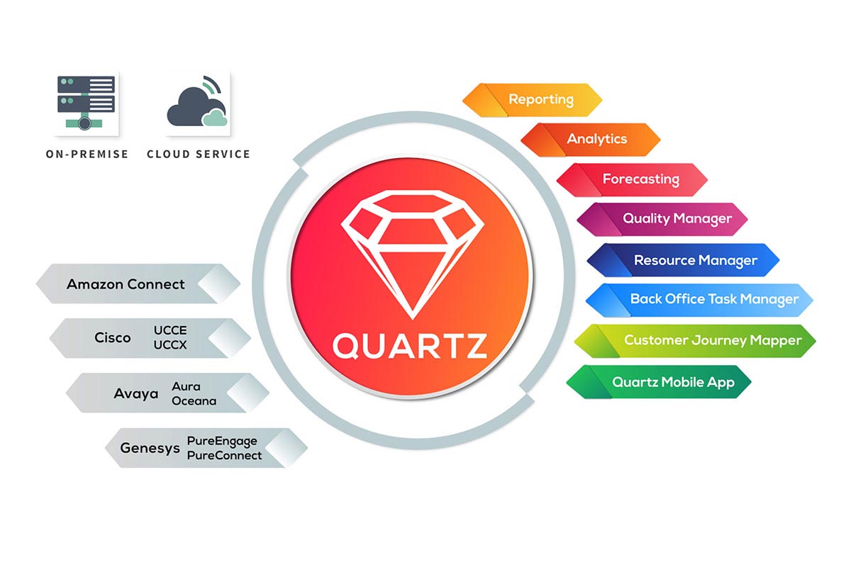 Comstice Quartz Reporting and Analytics