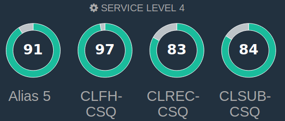 Comstice Wallboard Widgets for Cisco UCCE