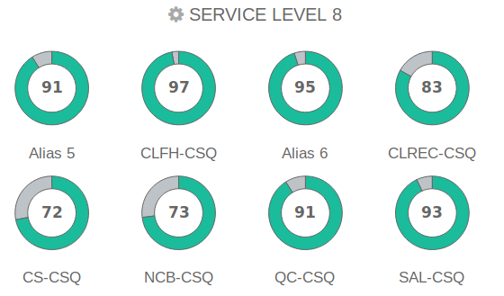 Comstice Wallboard Widgets for Cisco UCCE
