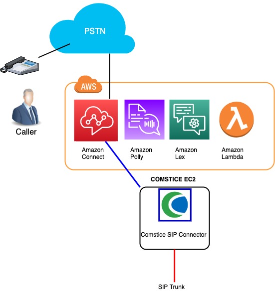 Amazon Connect Mobile Softphone app