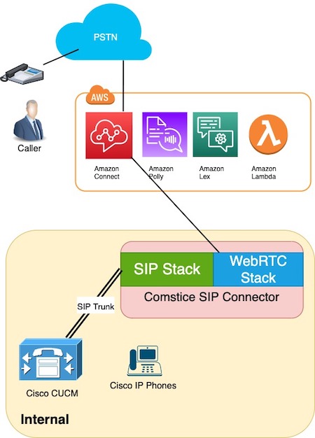 Amazon Connect Mobile Softphone app