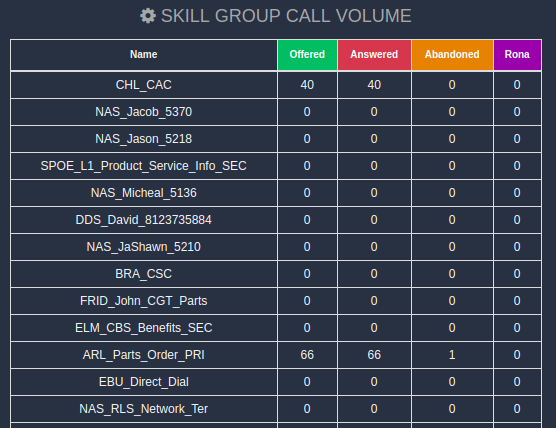 Comstice Wallboard Widgets for Cisco UCCE