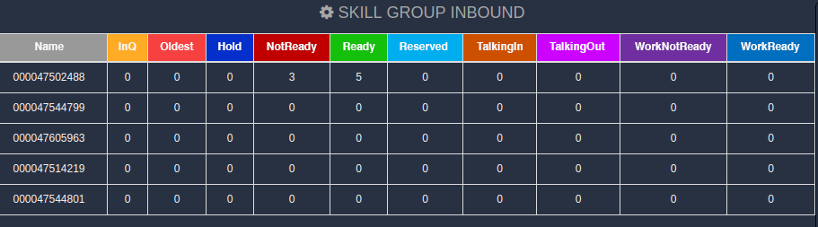 Comstice Wallboard Widgets for Cisco UCCE