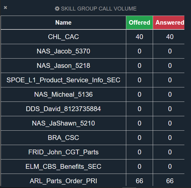 Comstice Wallboard Widgets for Cisco UCCE