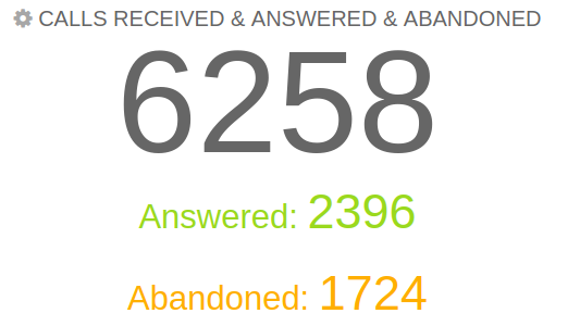 Comstice Wallboard Widgets for Cisco UCCE