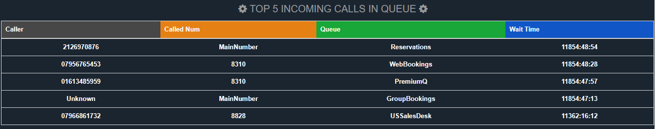 Comstice Wallboard Widgets for Cisco UCCE
