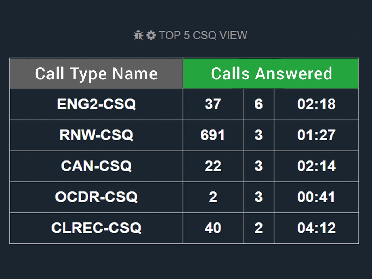 Comstice Wallboard Widgets for Cisco UCCE