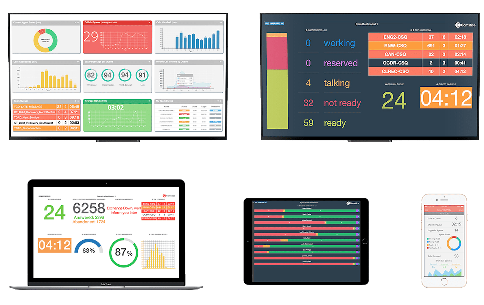 Cisco UCCX Wallboard by Comstice