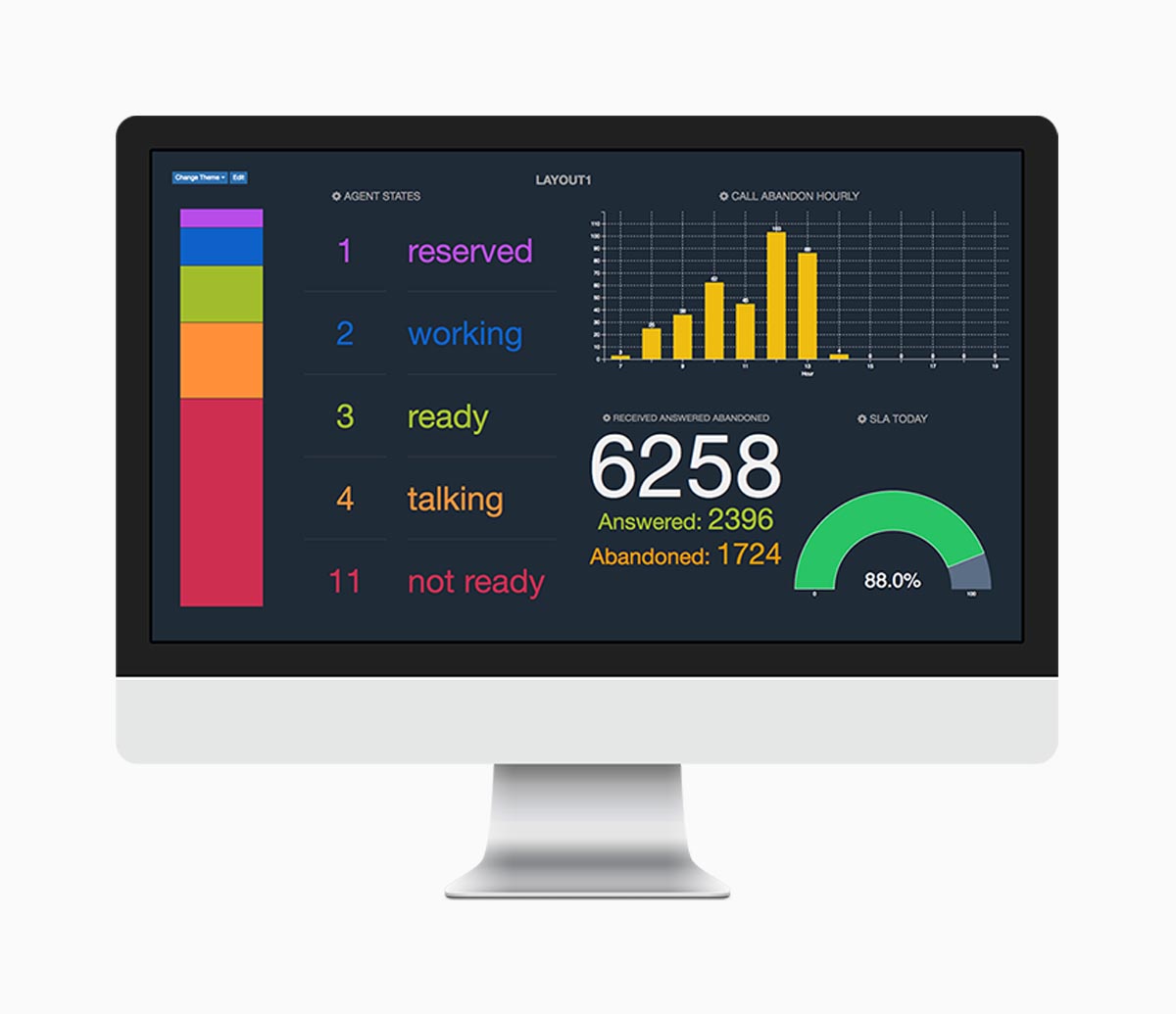 Cisco UCCX Wallboard