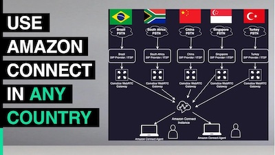 Amazon Connect SIP Connector