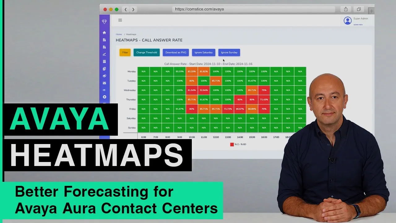 Avaya Heatmaps