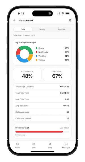 Cisco Finesse Mobile App
