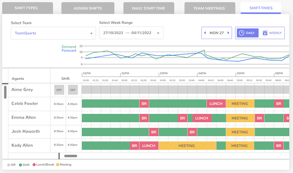 NICE Workforce Management for  Connect