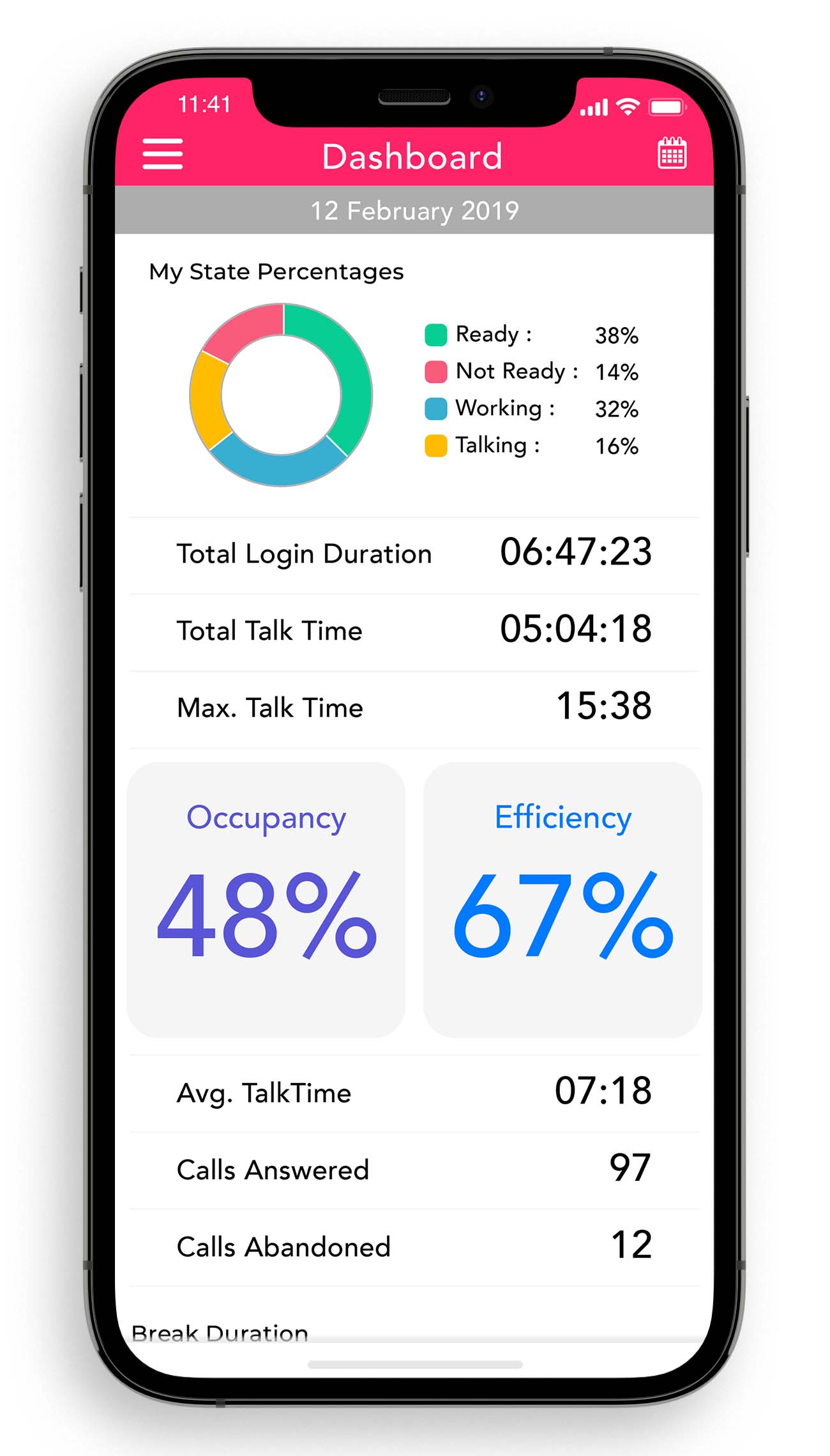 Cisco UCCE WFM Mobile App